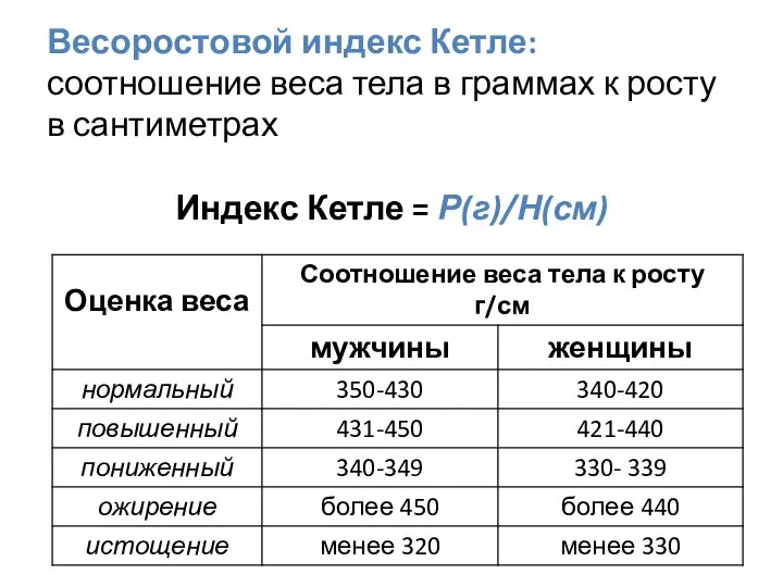 Весоростовой индекс Кетле: соотношение веса тела в граммах к росту в сантиметрах Индекс Кетле = Р(г)/Н(см)