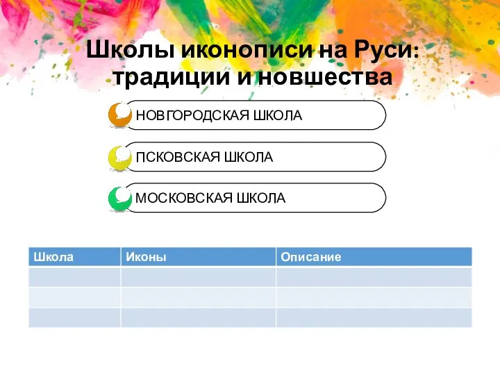 Школы иконописи на Руси: традиции и новшества