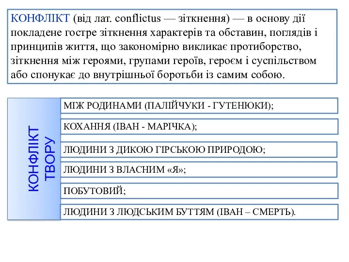 МІЖ РОДИНАМИ (ПАЛІЙЧУКИ - ГУТЕНЮКИ); КОХАННЯ (ІВАН - МАРІЧКА); ЛЮДИНИ З