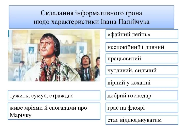 Складання інформативного ґрона щодо характеристики Івана Палійчука «файний леґінь» неспокійний і