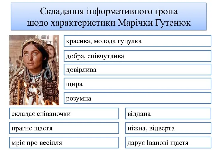 Складання інформативного ґрона щодо характеристики Марічки Гутенюк красива, молода гуцулка добра,