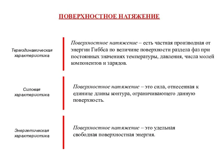 ПОВЕРХНОСТНОЕ НАТЯЖЕНИЕ Поверхностное натяжение – есть частная производная от энергии Гиббса