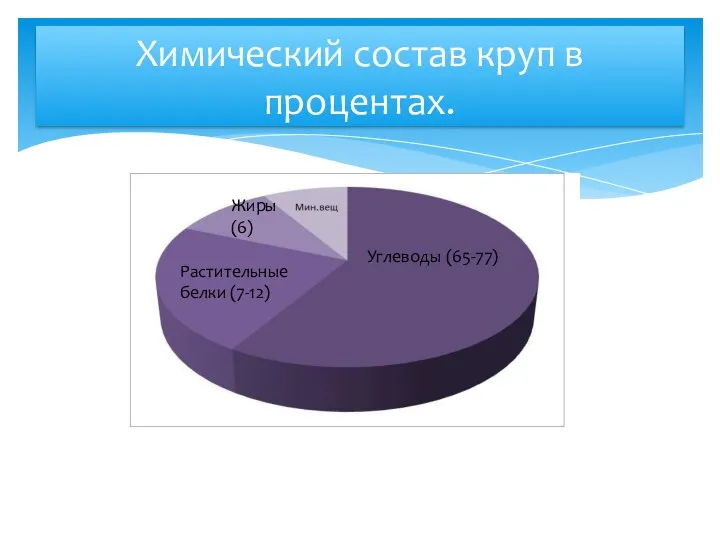 Химический состав круп в процентах. Углеводы (65-77) Растительные белки (7-12) Жиры (6)