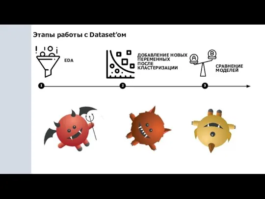 Этапы работы с Dataset’ом EDA ДОБАВЛЕНИЕ НОВЫХ ПЕРЕМЕННЫХ ПОСЛЕ КЛАСТЕРИЗАЦИИ СРАВНЕНИЕ МОДЕЛЕЙ