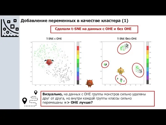 Добавление переменных в качестве кластера (1) Сделали t-SNE на данных с