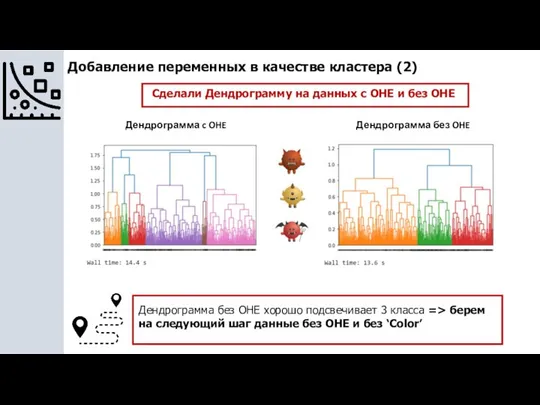 Добавление переменных в качестве кластера (2) Сделали Дендрограмму на данных с