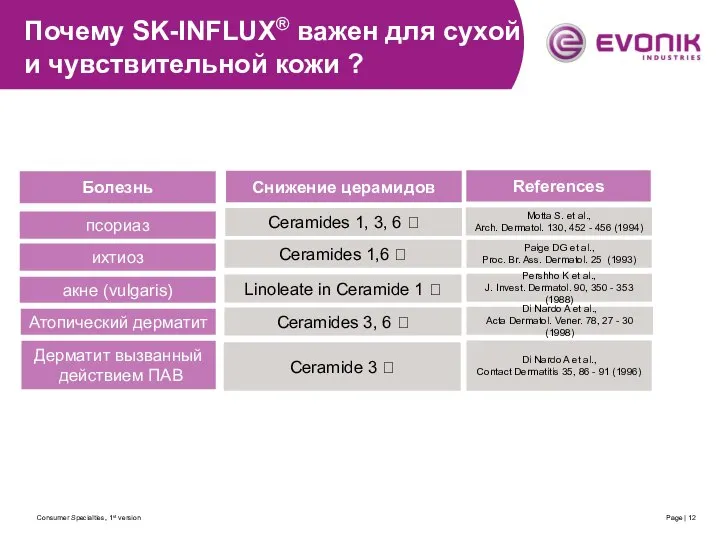 Consumer Specialties, 1st version Page | Снижение церамидов References Почему SK-INFLUX®