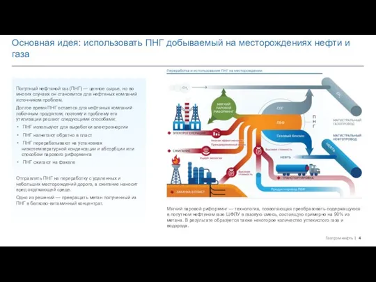 Основная идея: использовать ПНГ добываемый на месторождениях нефти и газа Попутный