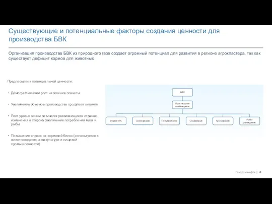 Существующие и потенциальные факторы создания ценности для производства БВК Предпосылки к