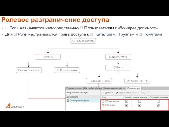 Ролевое разграничение доступа  Роли назначаются непосредственно  Пользователям либо через