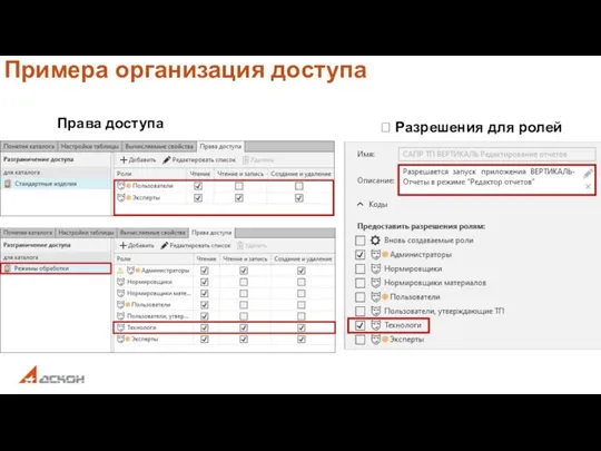 Примера организация доступа  Разрешения для ролей Права доступа