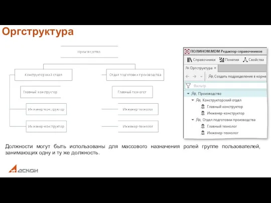 Оргструктура Должности могут быть использованы для массового назначения ролей группе пользователей,