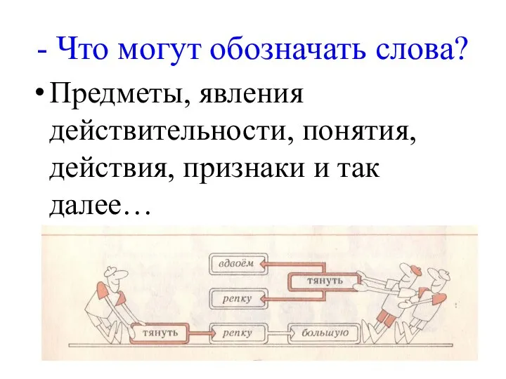 - Что могут обозначать слова? Предметы, явления действительности, понятия, действия, признаки и так далее…