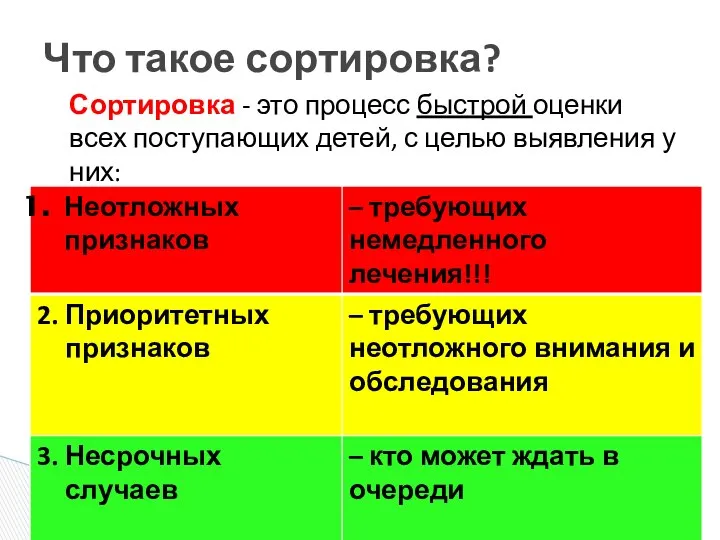 Что такое сортировка? Сортировка - это процесс быстрой оценки всех поступающих