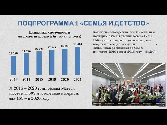 ПОДПРОГРАММА 1 «СЕМЬЯ И ДЕТСТВО» Количество многодетных семей в области за