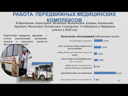 РАБОТА ПЕРЕДВИЖНЫХ МЕДИЦИНСКИХ КОМПЛЕКСОВ В Березинском, Борисовском, Вилейском, Воложинском, Клецком, Копыльском,