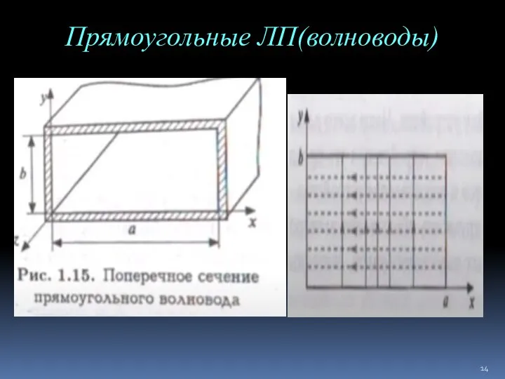 Прямоугольные ЛП(волноводы)