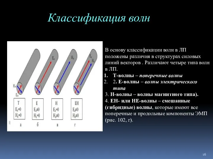 Классификация волн В основу классификации волн в ЛП положены различия в