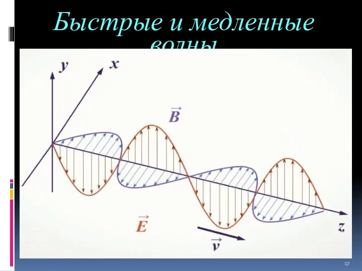 Быстрые и медленные волны