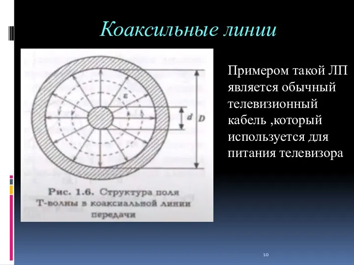 Коаксильные линии Примером такой ЛП является обычный телевизионный кабель ,который используется для питания телевизора