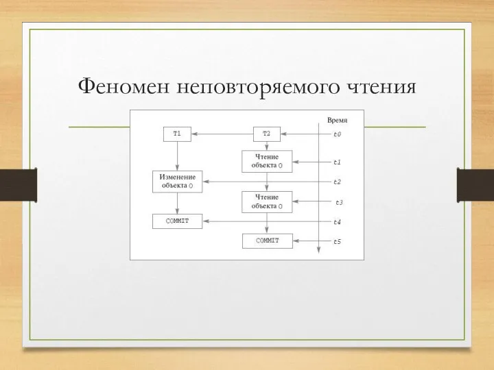 Феномен неповторяемого чтения