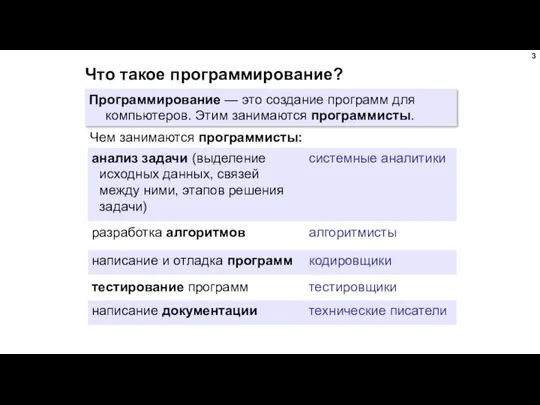 Что такое программирование? Программирование — это создание программ для компьютеров. Этим занимаются программисты. Чем занимаются программисты: