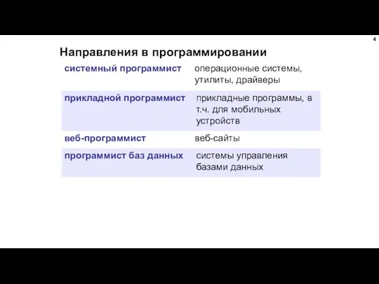 Направления в программировании