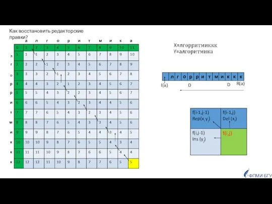 ФПМИ БГУ R(a) I(a) D D Как восстановить редакторские правки?