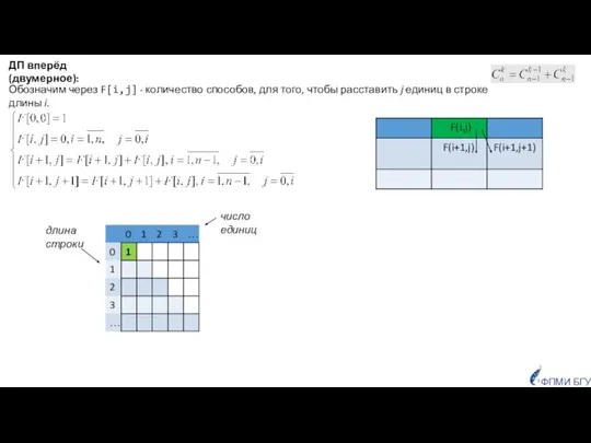 Обозначим через F[i,j] - количество способов, для того, чтобы расставить j