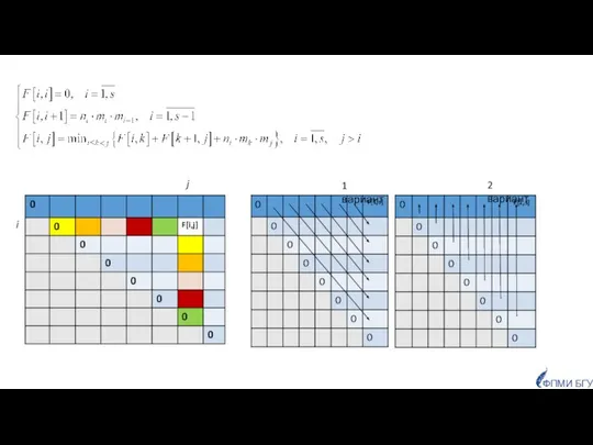 ФПМИ БГУ 1 вариант 2 вариант i j