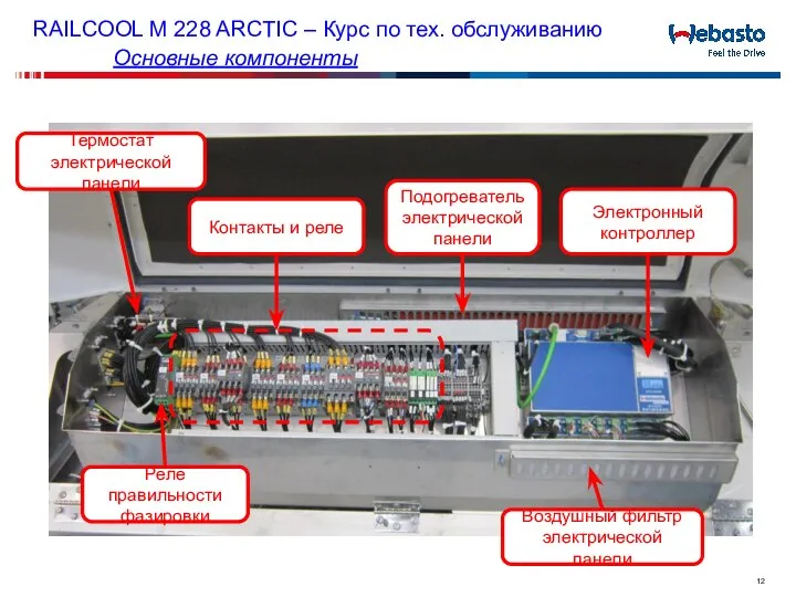 RAILCOOL M 228 ARCTIC – Курс по тех. обслуживанию Основные компоненты