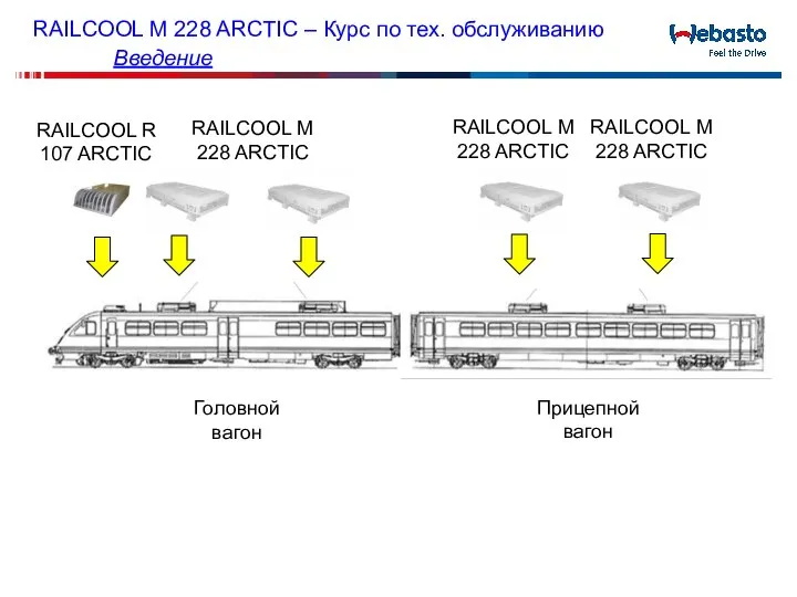 RAILCOOL M 228 ARCTIC – Курс по тех. обслуживанию Введение Прицепной вагон Головной вагон