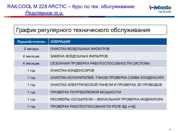 График регулярного технического обслуживания RAILCOOL M 228 ARCTIC – Курс по тех. обслуживанию Регулярное т.о.