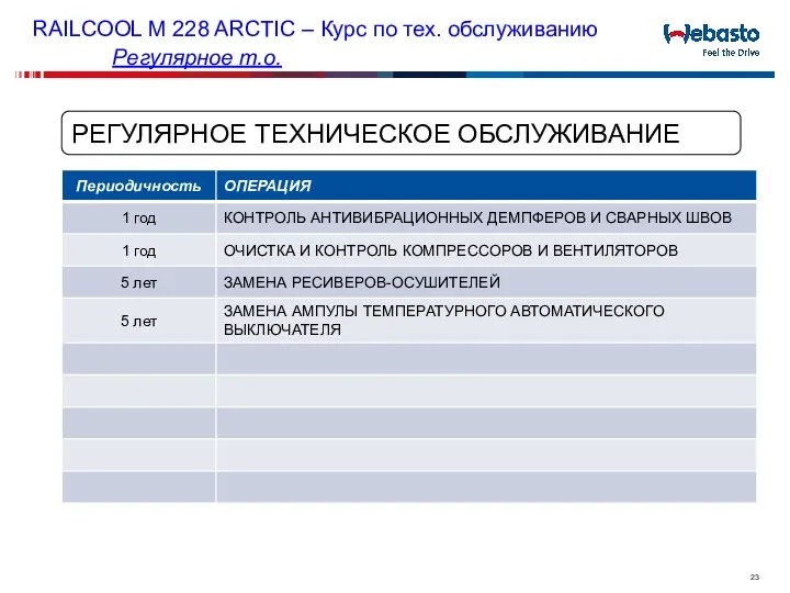 РЕГУЛЯРНОЕ ТЕХНИЧЕСКОЕ ОБСЛУЖИВАНИЕ RAILCOOL M 228 ARCTIC – Курс по тех. обслуживанию Регулярное т.о.