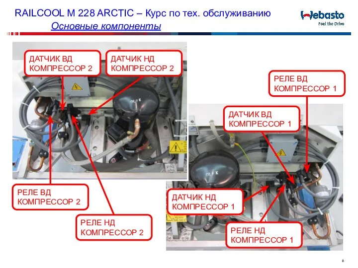 RAILCOOL M 228 ARCTIC – Курс по тех. обслуживанию Основные компоненты