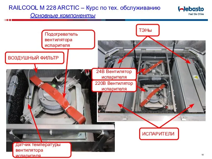 RAILCOOL M 228 ARCTIC – Курс по тех. обслуживанию Основные компоненты