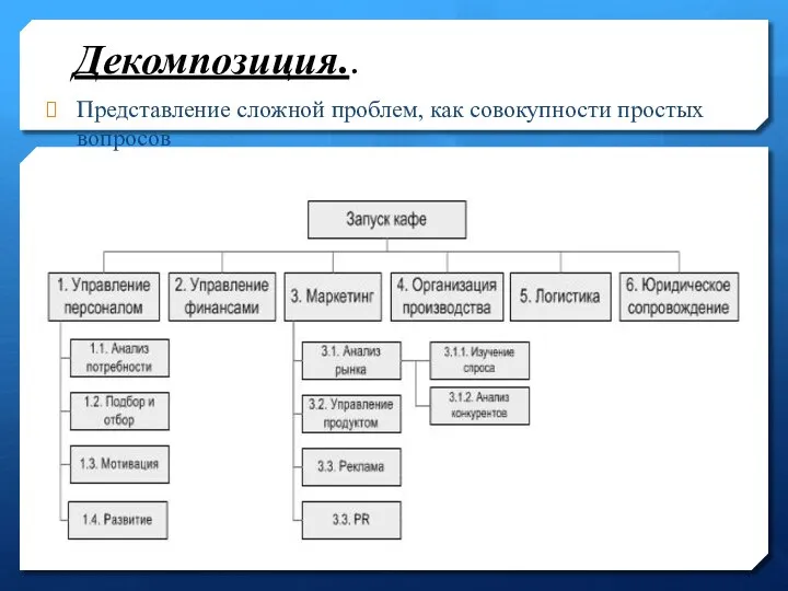 Декомпозиция.. Представление сложной проблем, как совокупности простых вопросов