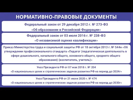 НОРМАТИВНО-ПРАВОВЫЕ ДОКУМЕНТЫ . Федеральный закон от 29 декабря 2012 г. №