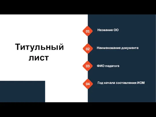 01 Название ОО Наименование документа ФИО педагога Год начала составления ИОМ 02 03 04 Титульный лист