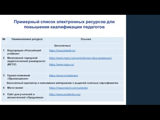 Примерный список электронных ресурсов для повышения квалификации педагогов