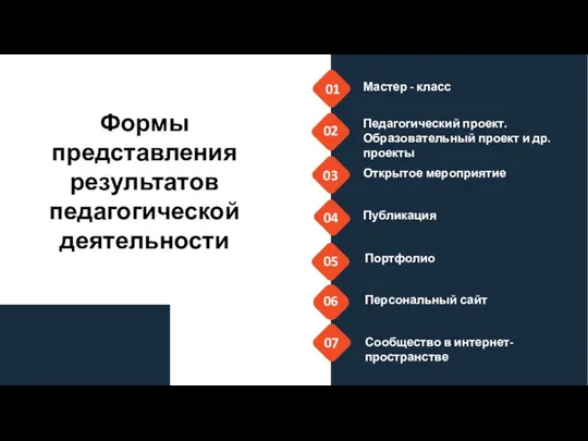 02 Педагогический проект. Образовательный проект и др. проекты Открытое мероприятие Публикация