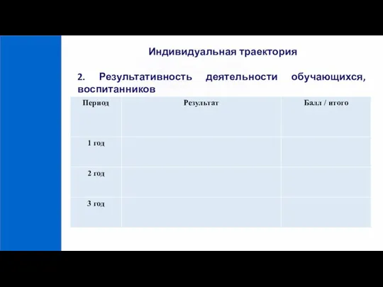 Индивидуальная траектория 2. Результативность деятельности обучающихся, воспитанников