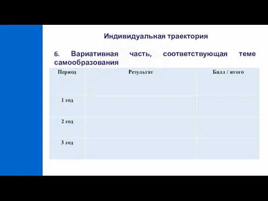 Индивидуальная траектория 6. Вариативная часть, соответствующая теме самообразования