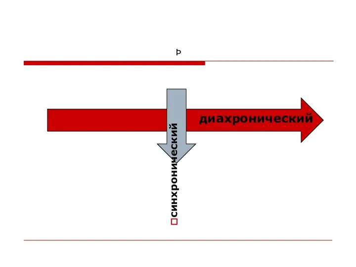 Þ Þ синхронический диахронический