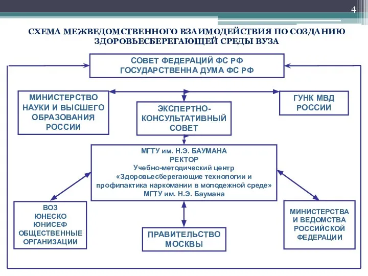 МГТУ им. Н.Э. БАУМАНА РЕКТОР Учебно-методический центр «Здоровьесберегающие технологии и профилактика