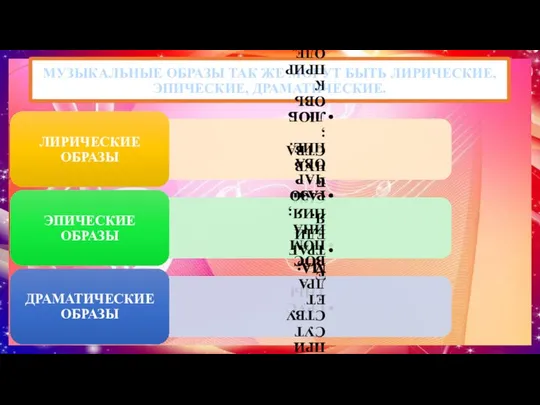 МУЗЫКАЛЬНЫЕ ОБРАЗЫ ТАК ЖЕ МОГУТ БЫТЬ ЛИРИЧЕСКИЕ, ЭПИЧЕСКИЕ, ДРАМАТИЧЕСКИЕ.
