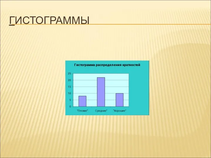 ГИСТОГРАММЫ