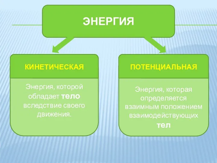 ЭНЕРГИЯ Энергия, которая определяется взаимным положением взаимодействующих тел Энергия, которой обладает