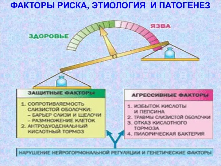 ФАКТОРЫ РИСКА, ЭТИОЛОГИЯ И ПАТОГЕНЕЗ