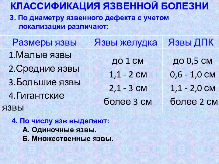 КЛАССИФИКАЦИЯ ЯЗВЕННОЙ БОЛЕЗНИ 3. По диаметру язвенного дефекта с учетом локализации